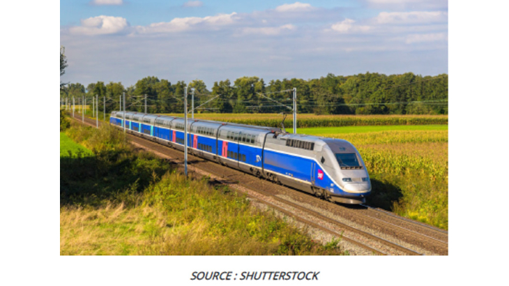 Train  TGV SCNF