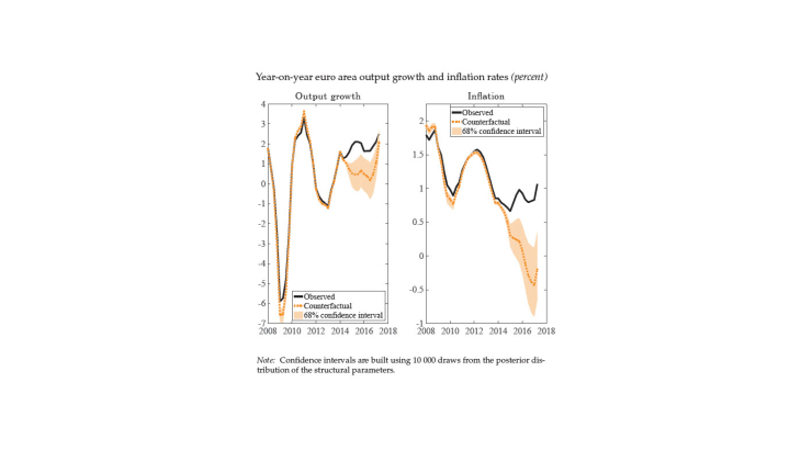 Year-on-year euro area output growth and inflation rates Year-on-year euro area output growth and inflation rates