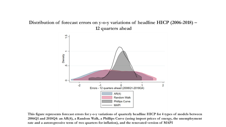 Distribution of forecast errors on y-o-y variations of headline HICP 2006-2018