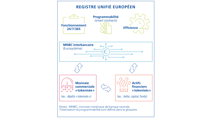 MNBC Registre unifié européen