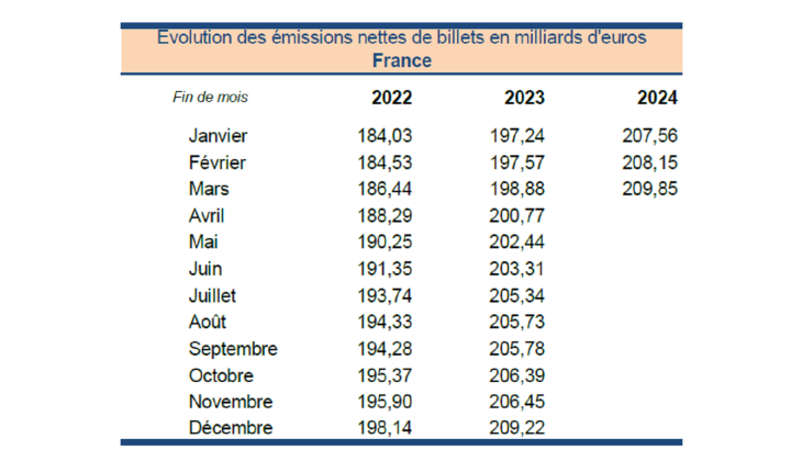 Statistiques-fiduciaires_mars-2024_VF-3