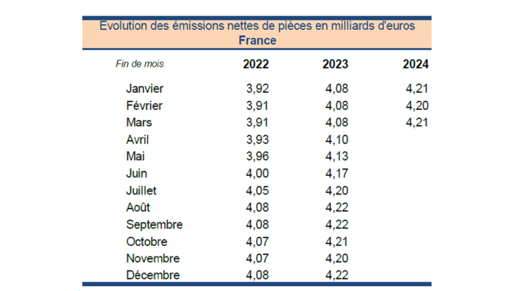 Statistiques-fiduciaires_mars-2024_VF-4