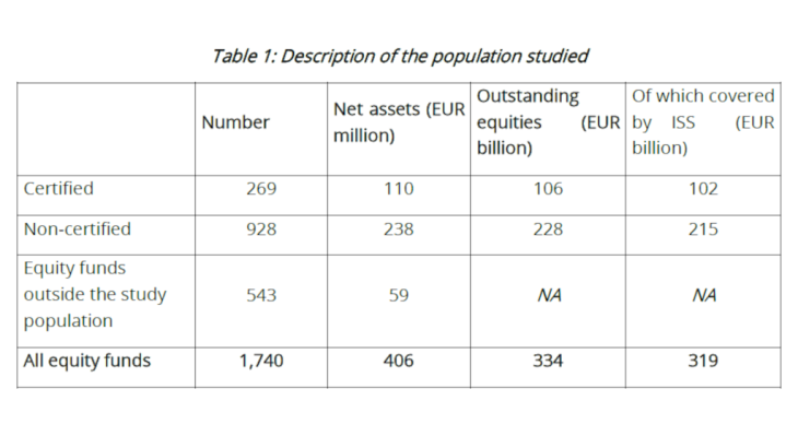 Table 1 Description of the population studied
