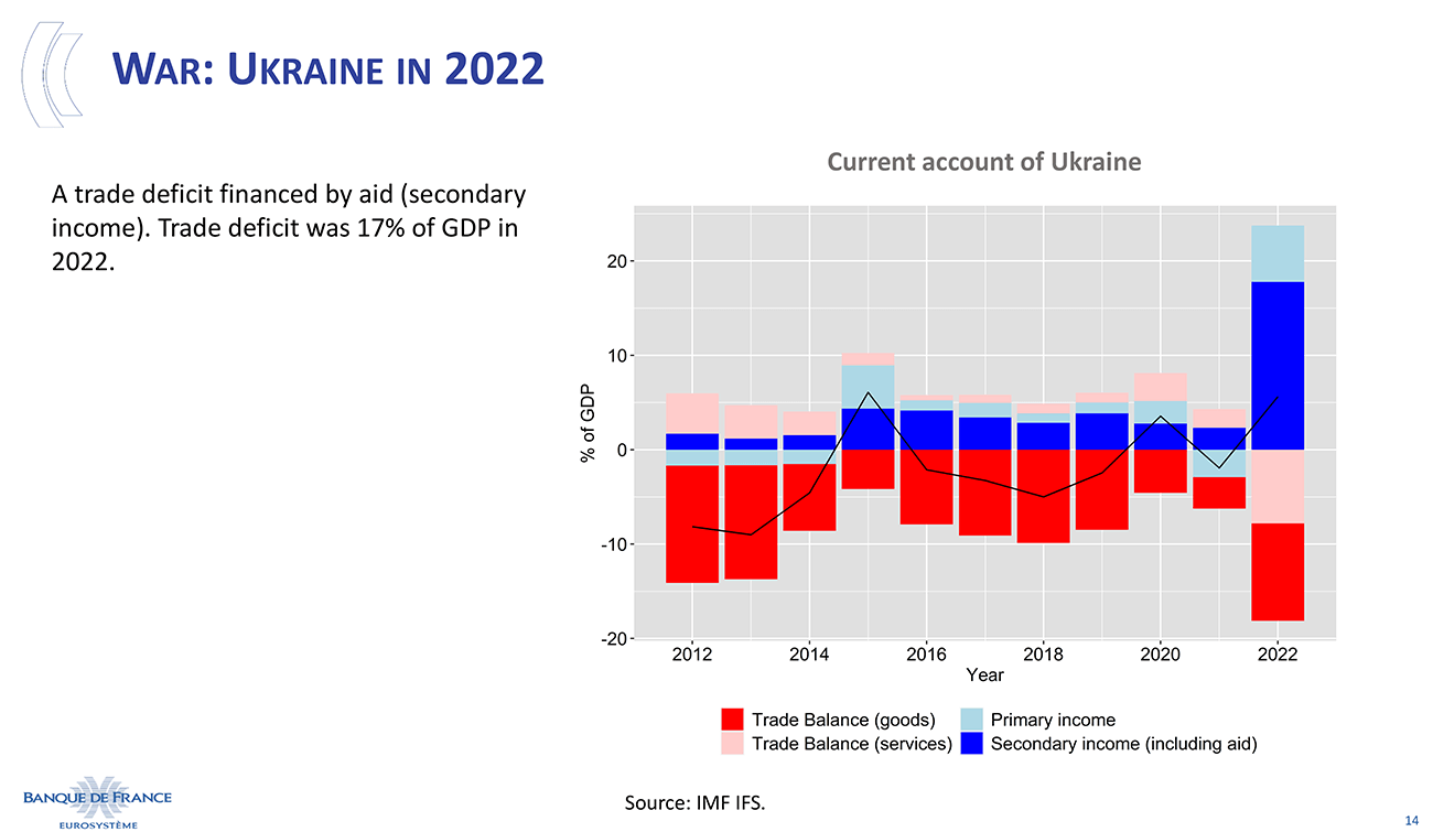 War: Ukraine in 2022