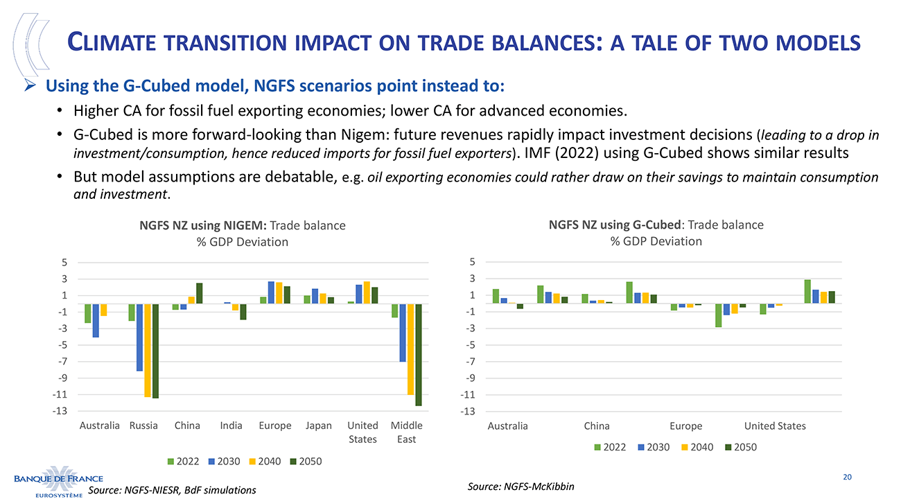 Climate transition impact on trade balances: a tale of two models