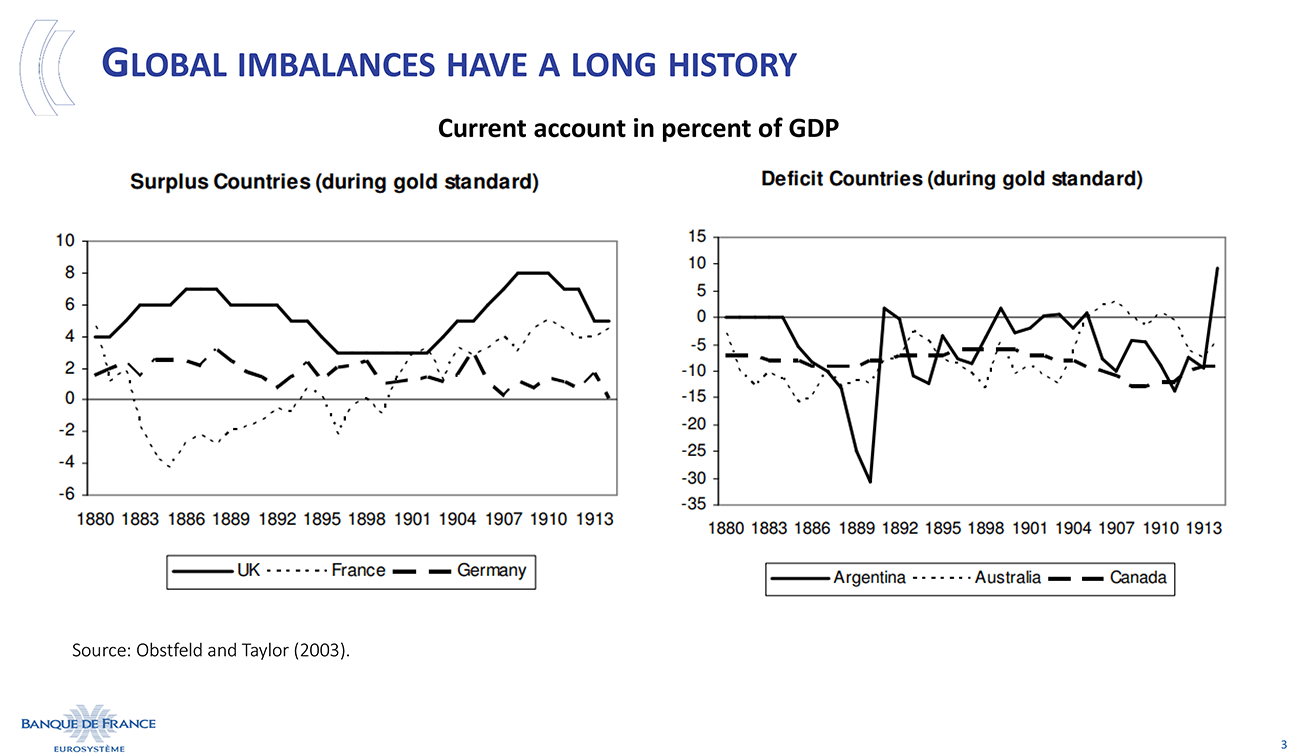 Global imbalances have a long history