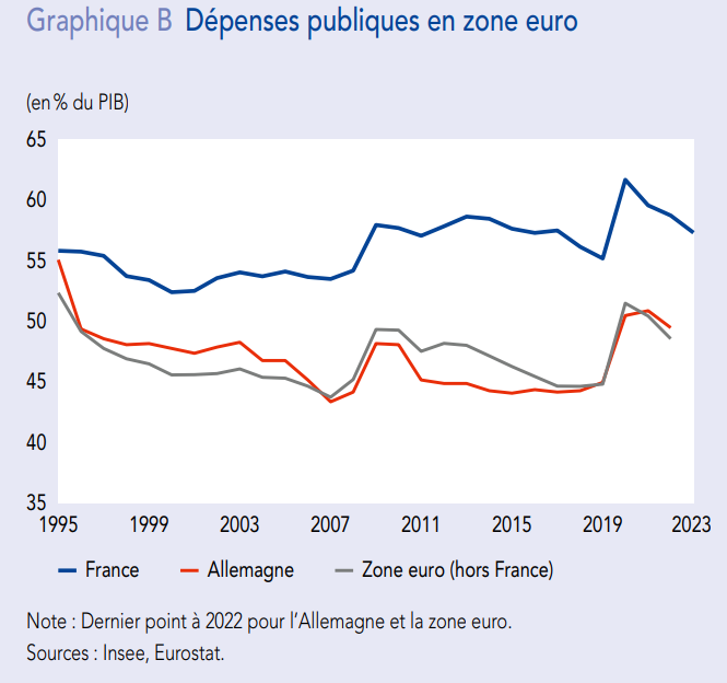 Dépenses publiques en zone euro