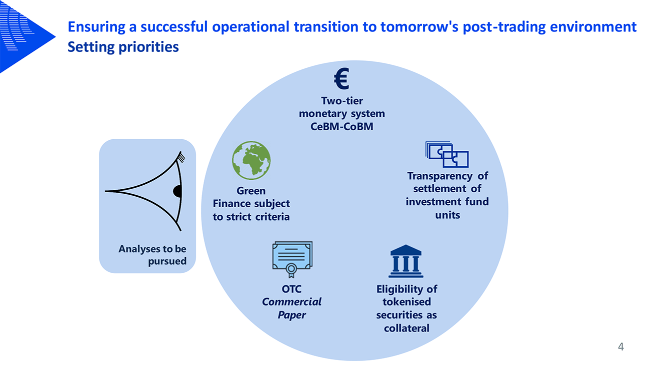 Ensuring a successful operational transition to tomorrow's post-trading environment Setting priorities