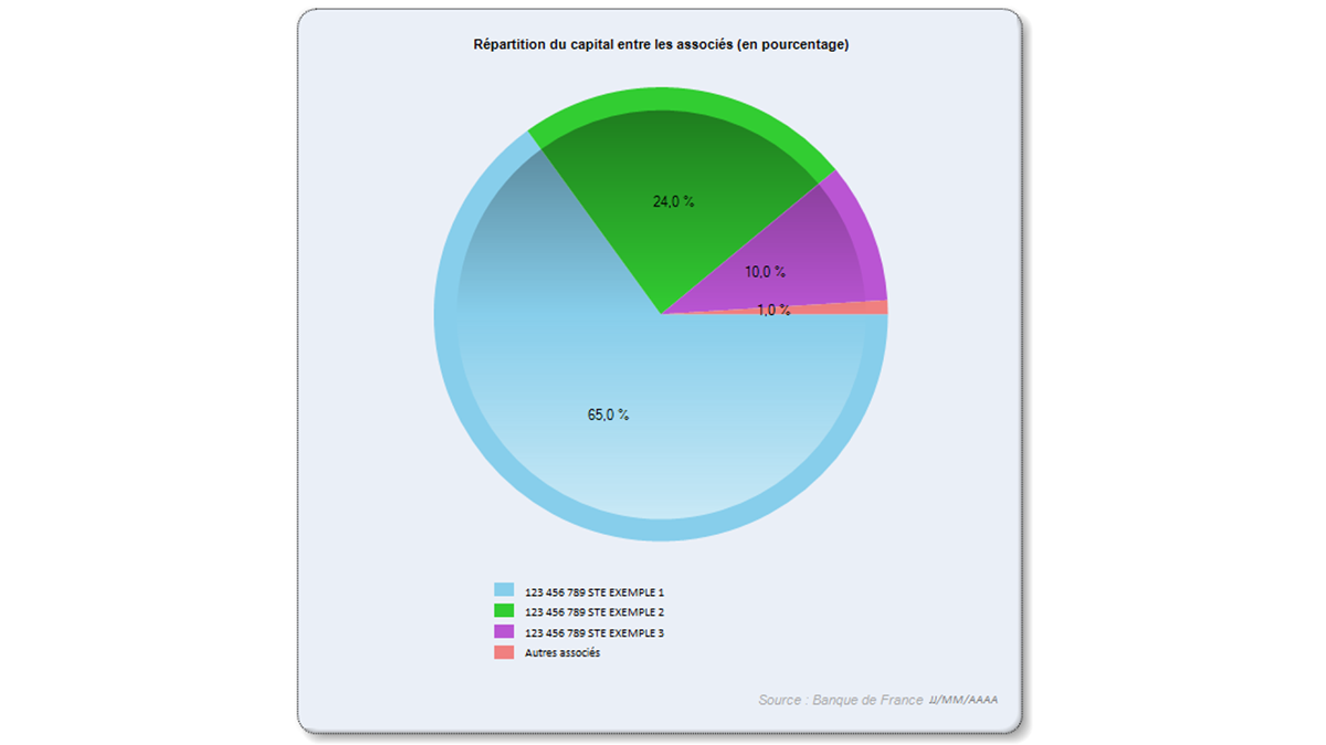 Module 57 3-Répartition-du-capital