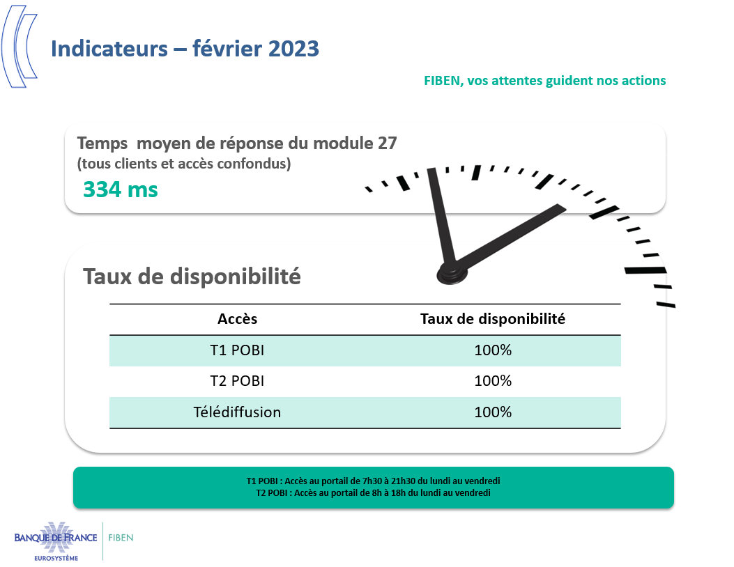 Indicateurs - Février 23