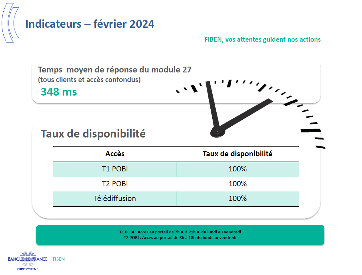 Indicateurs - Février 24