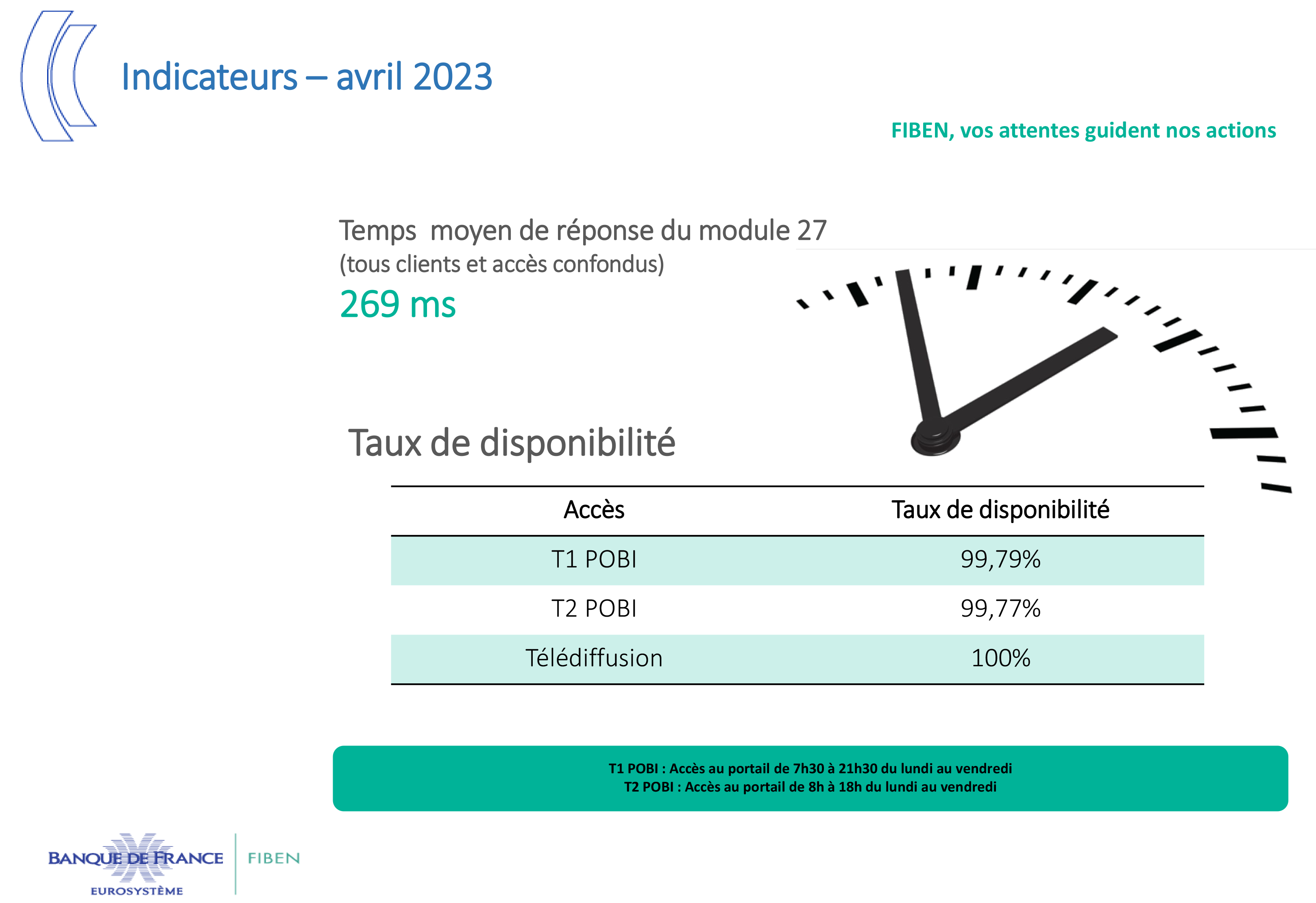 Indicateurs - Avril 23