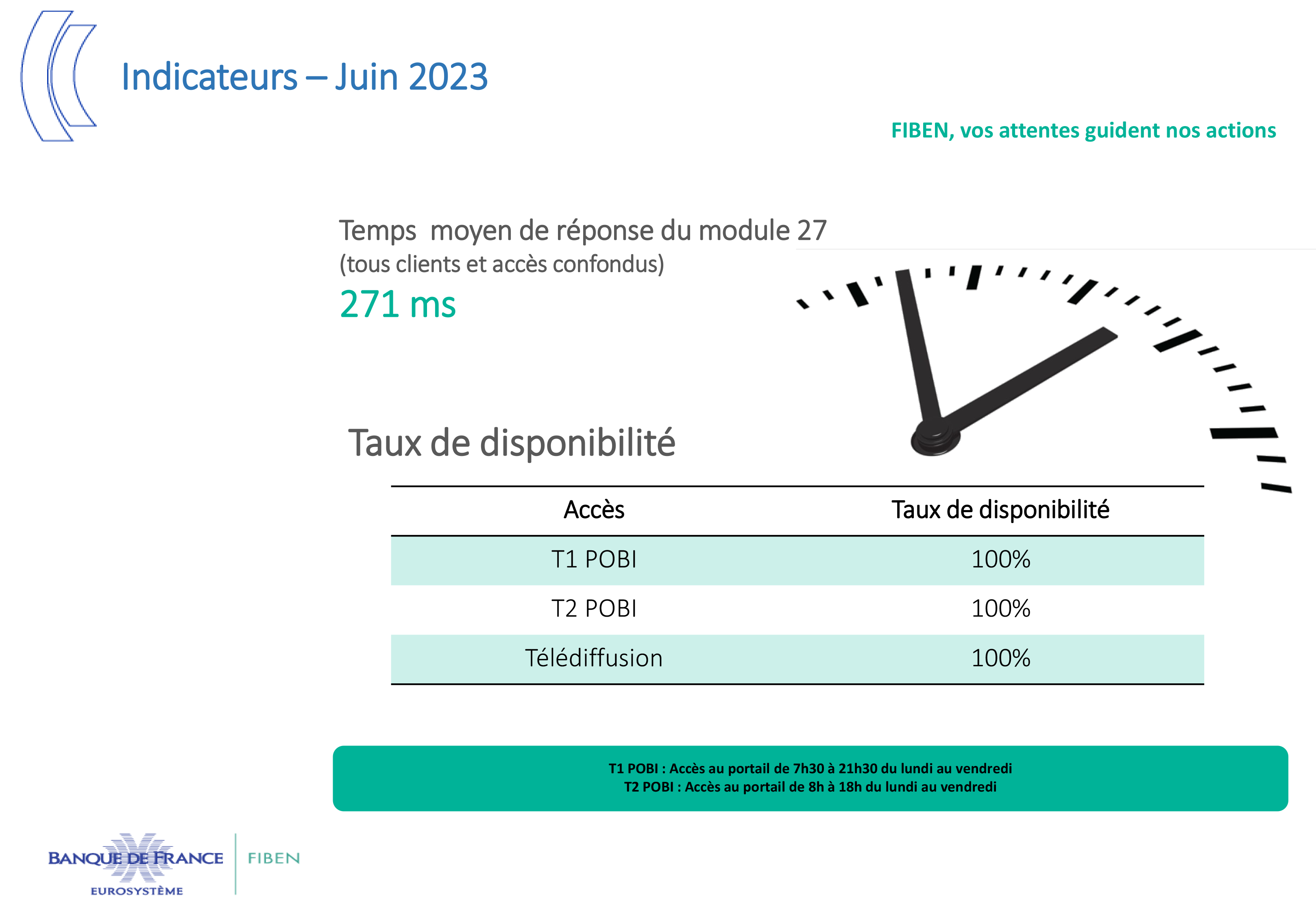 Indicateurs - Juin 23