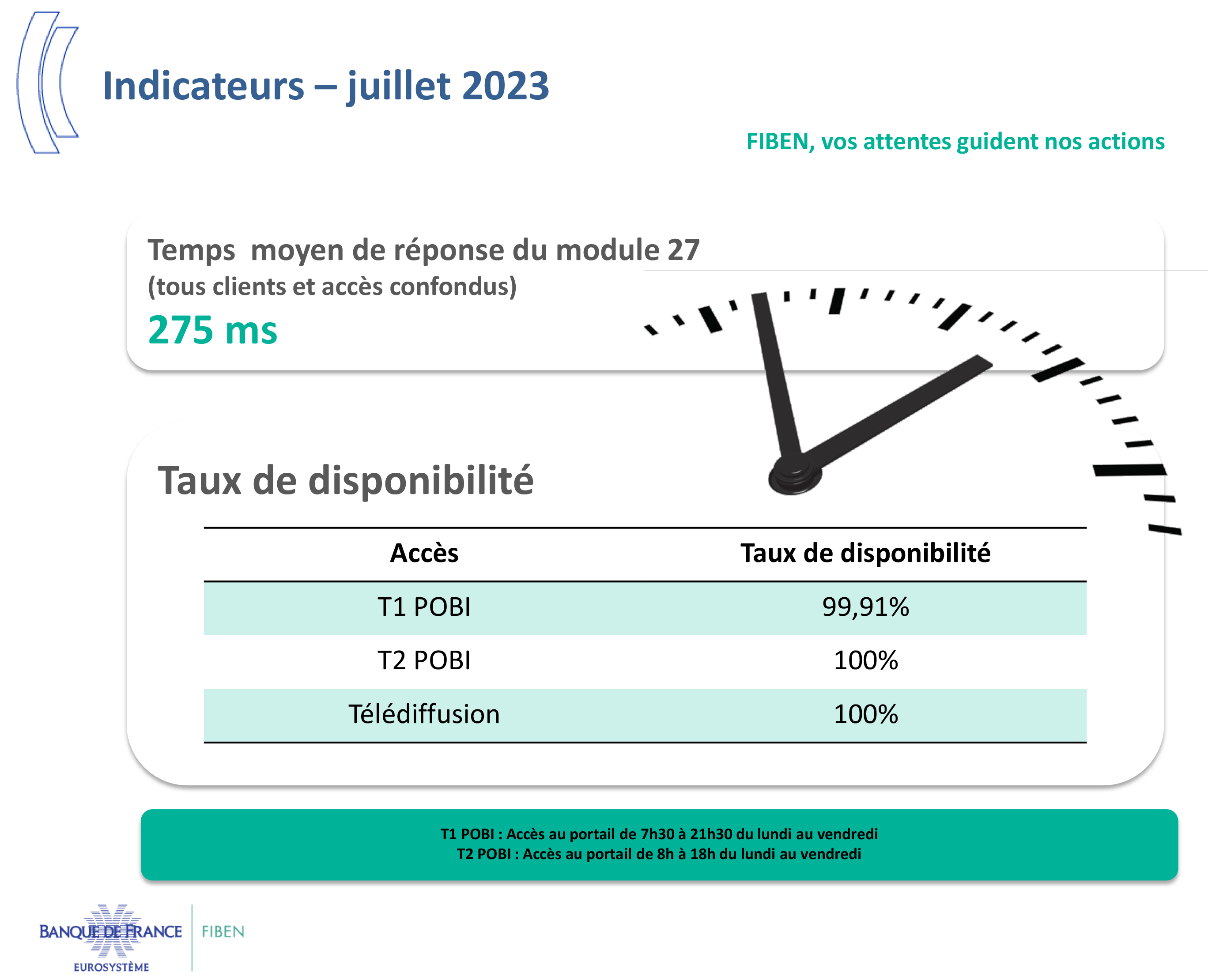 Indicateurs - Juillet 23