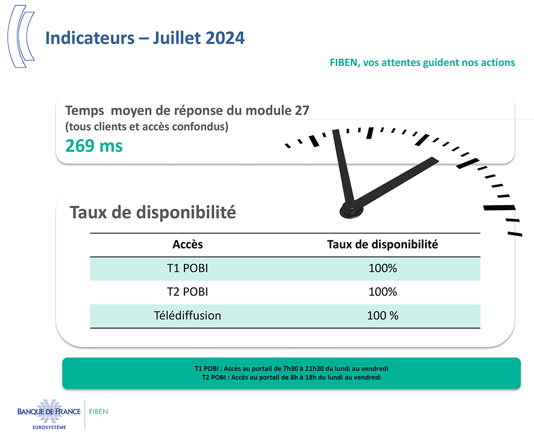 Indicateurs - Juillet 24
