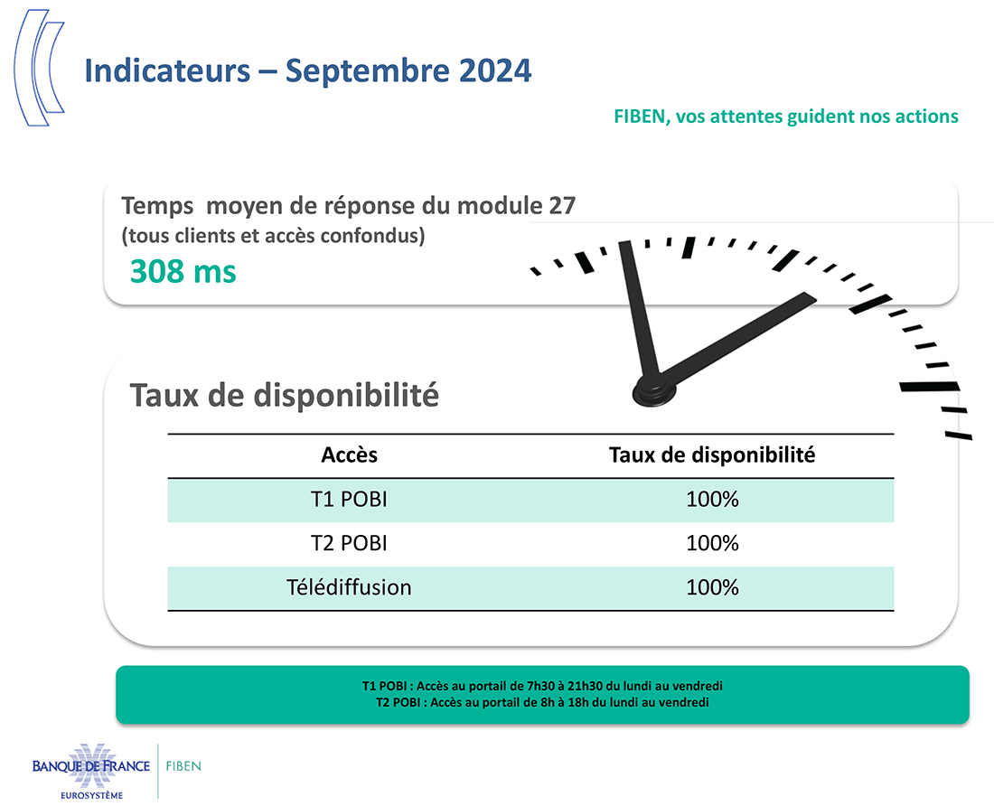 Indicateurs - Septembre 24