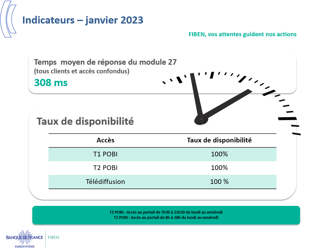 Indicateurs - Janvier 23