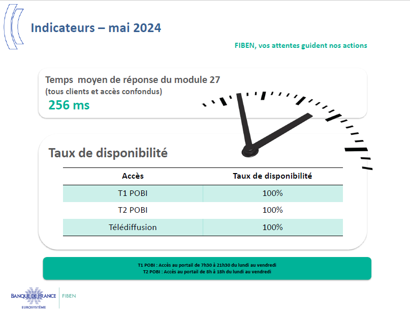 Indicateurs - Mai 24