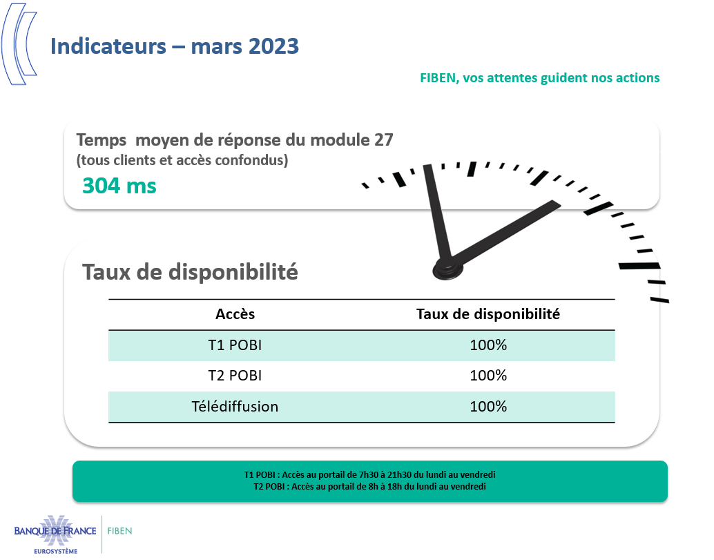 Indicateurs - Mars 23