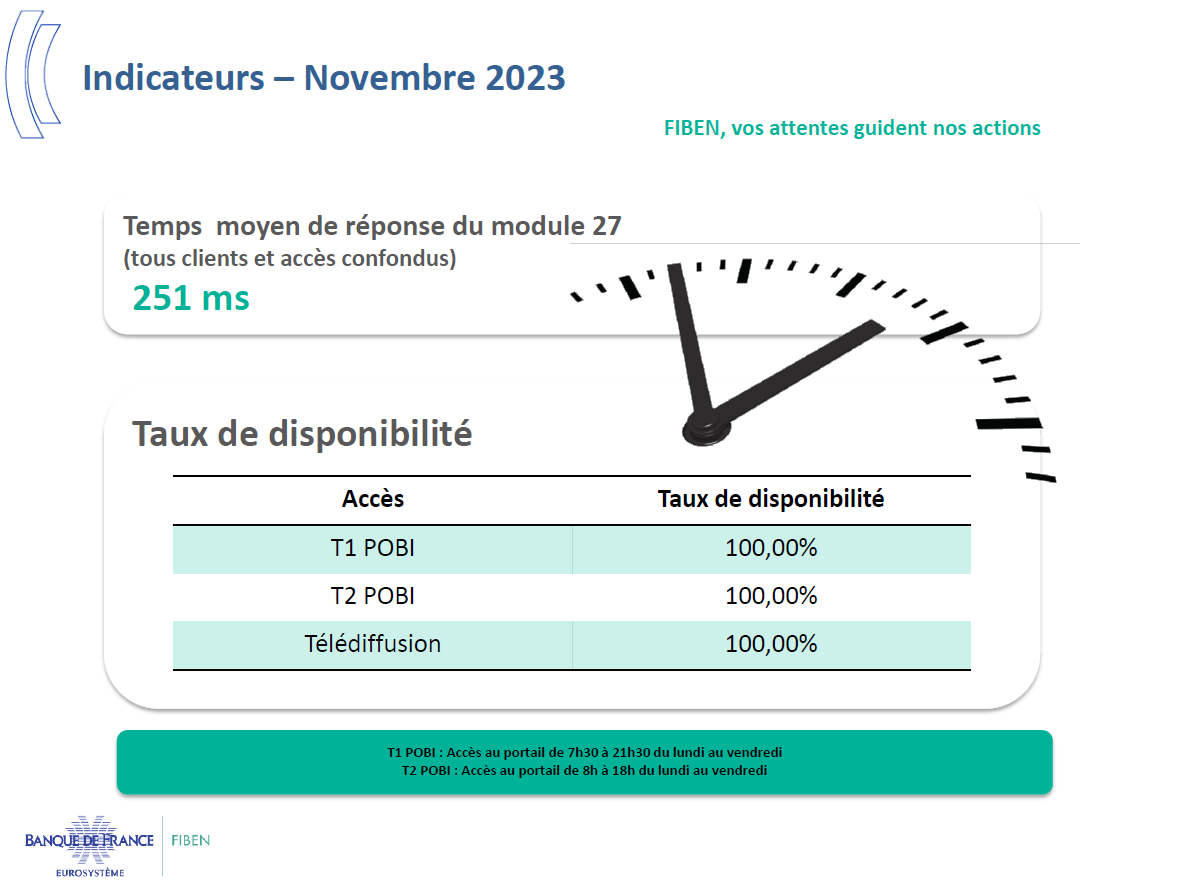 Indicateurs - Novembre 23