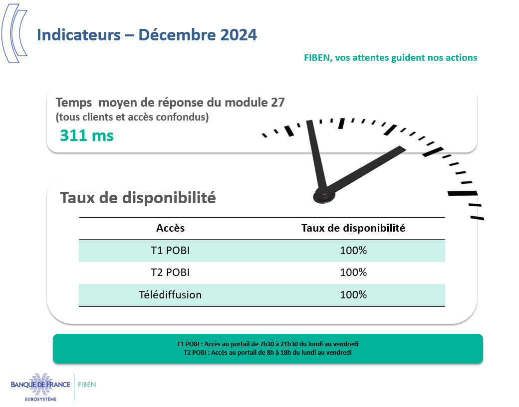 Indicateurs - Décembre 24