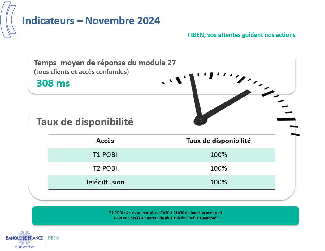 Indicateurs - Novembre 24