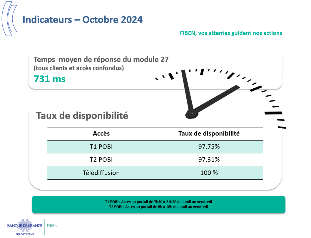 Indicateurs - Octobre 24