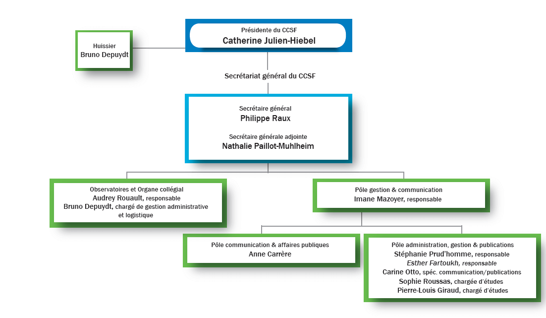 Organigramme CCSF