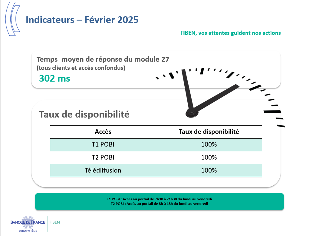 Indicateurs - Février 25