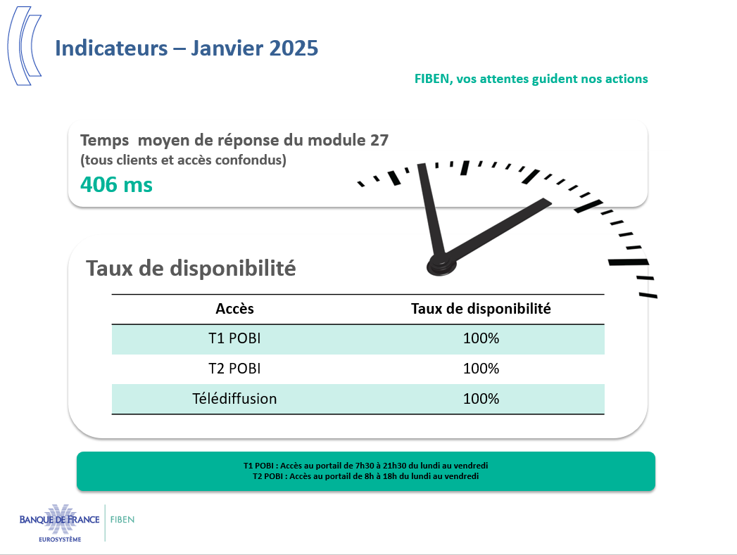 Indicateurs - Janvier 25