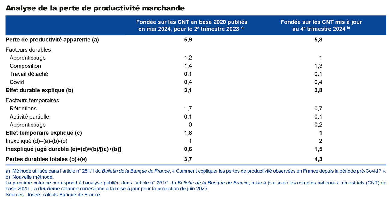 825088_BMPE_06-2025_FR_T_analyse