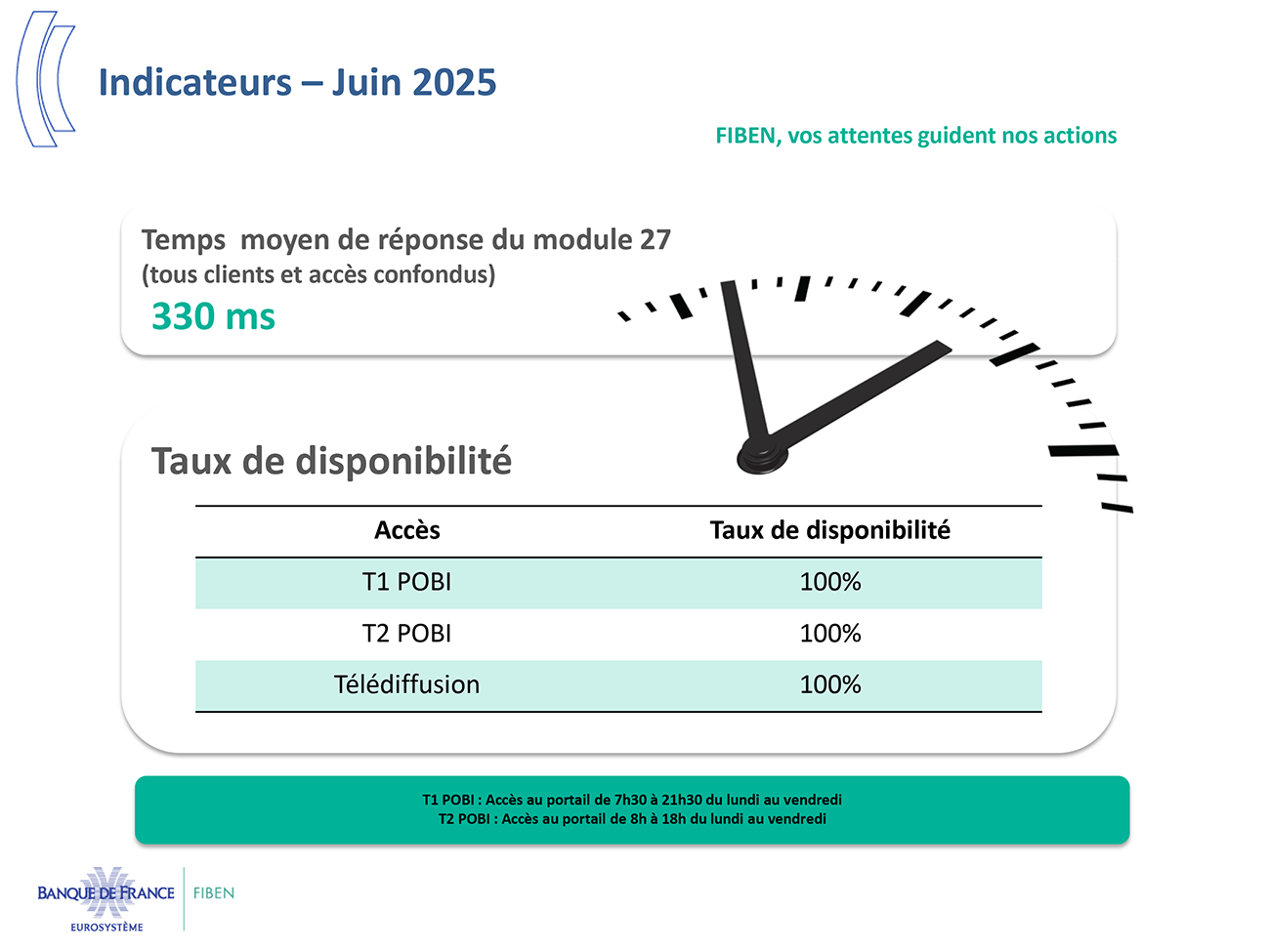 Indicateurs - Juin 2025