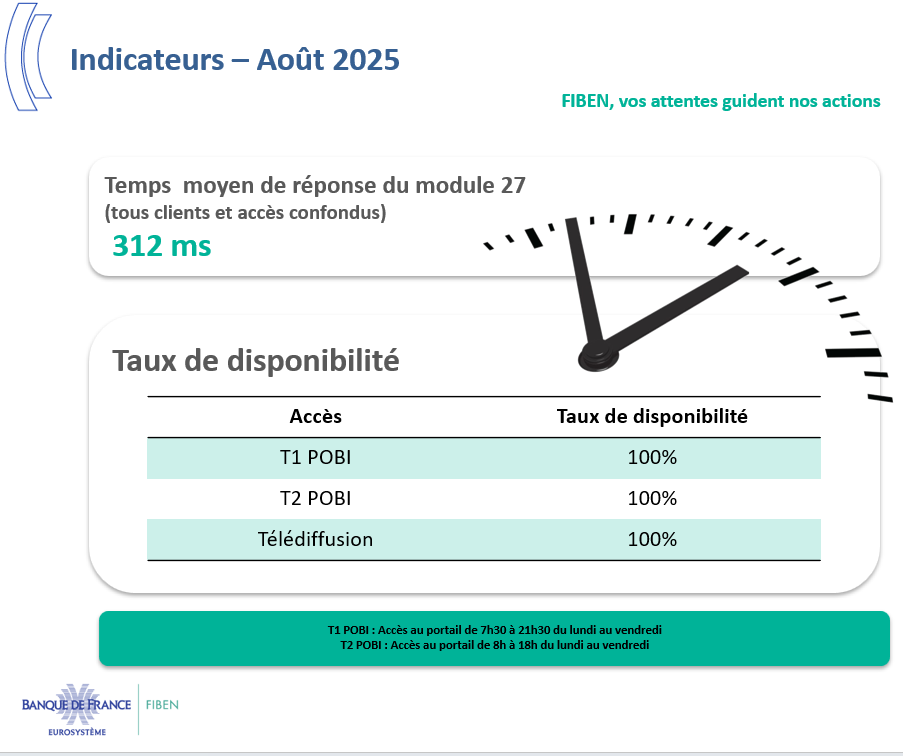 Fiben -août2025