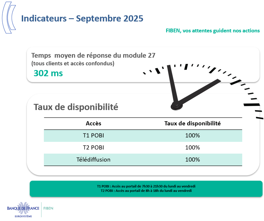 Fiben -septembre2025