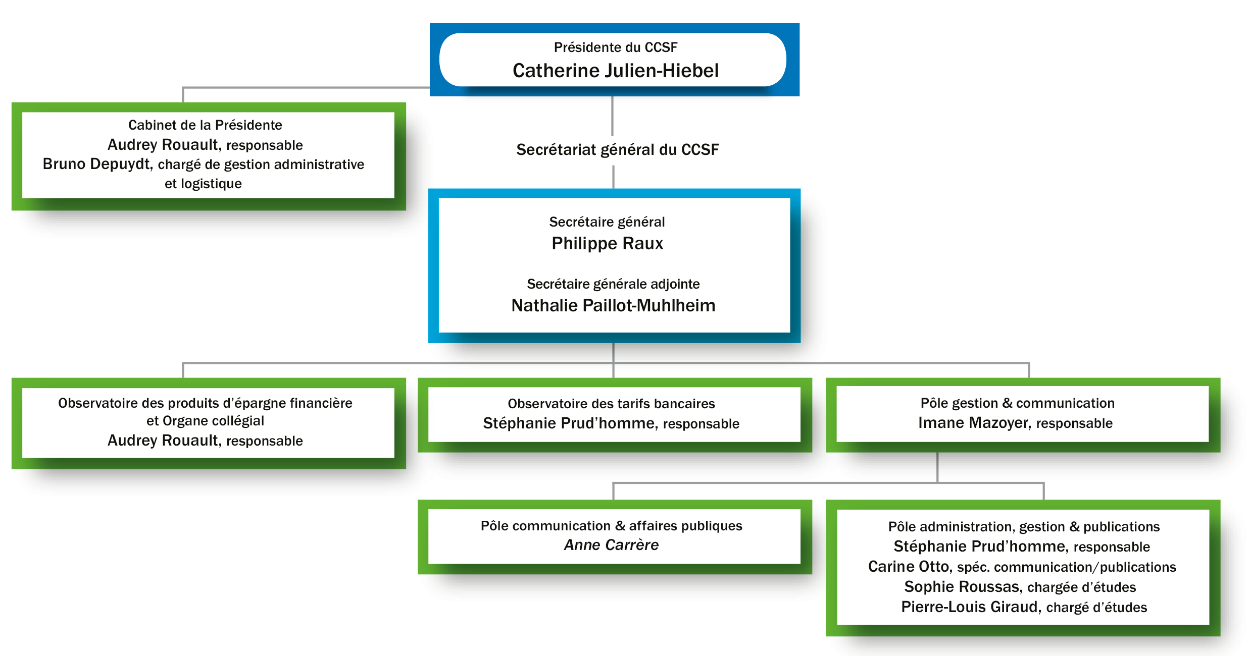 Organigramme CCSF