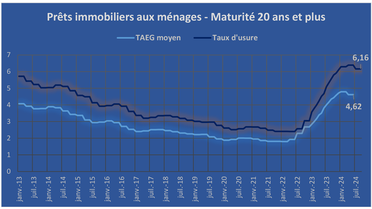 Communique-de-presse-Taux-de-l-usure_2024-06-28_1.png
