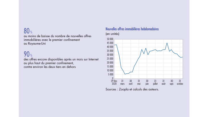 Nouvelles offres immobilières hebdomadaires 2020