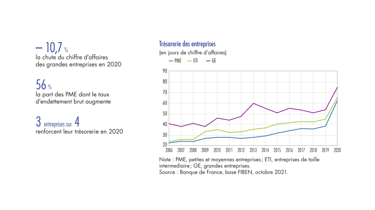 Trésorerie des entreprises 2006-2020