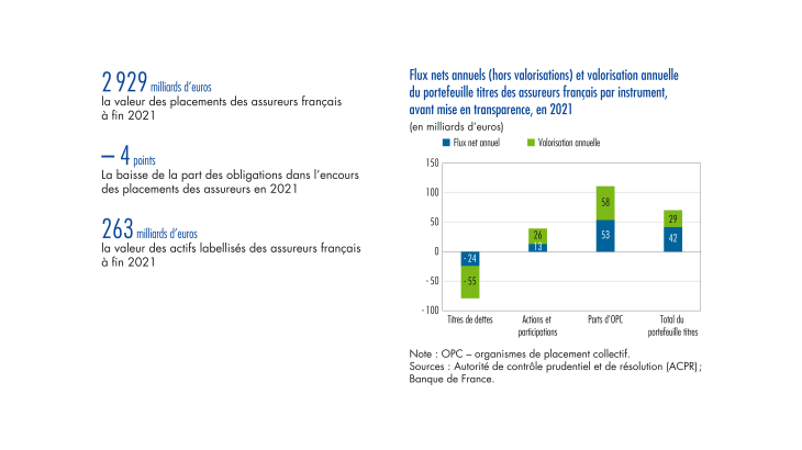 Flux nets annuels et valorisation annuelle du portefeuille titres des assureurs français par instrument, avant mise en transparence en 2021