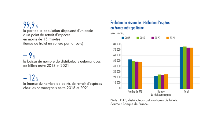 Evolution du réseau de distribution d'espèces en France métropolitaine