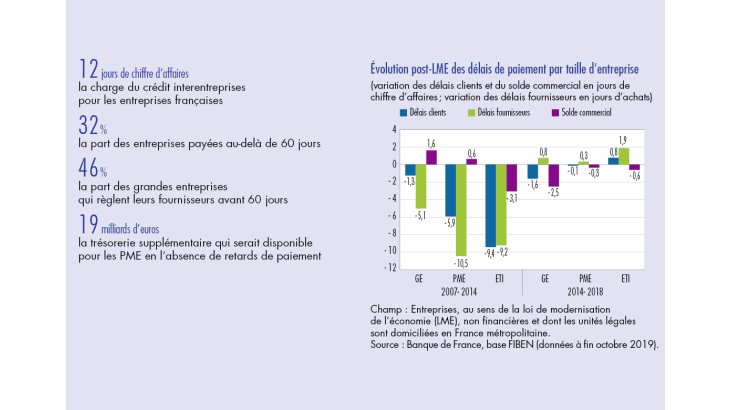 Evolution post-LME des délais de paiement par taille d'entreprise