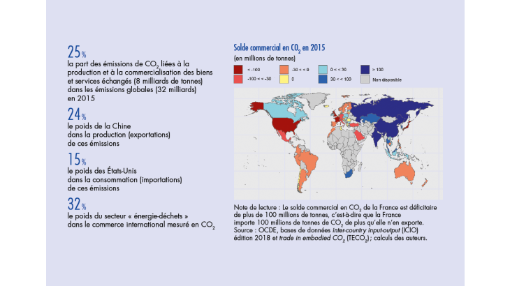 Solde commercial en C02 en 2015