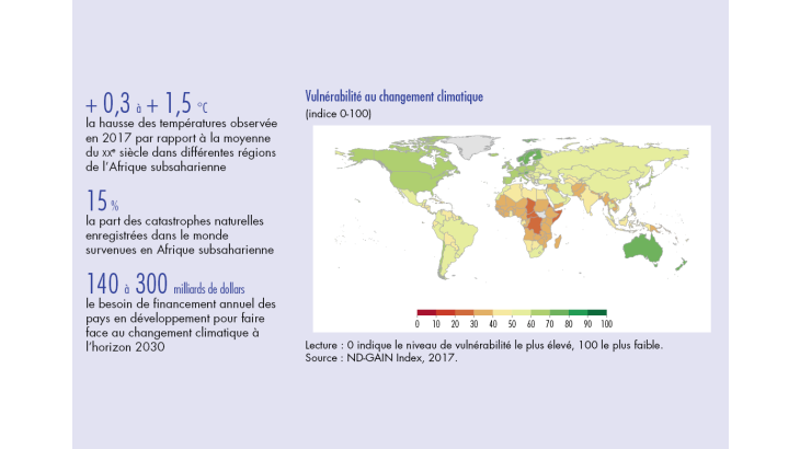 Vulnérabilité au changement climatique