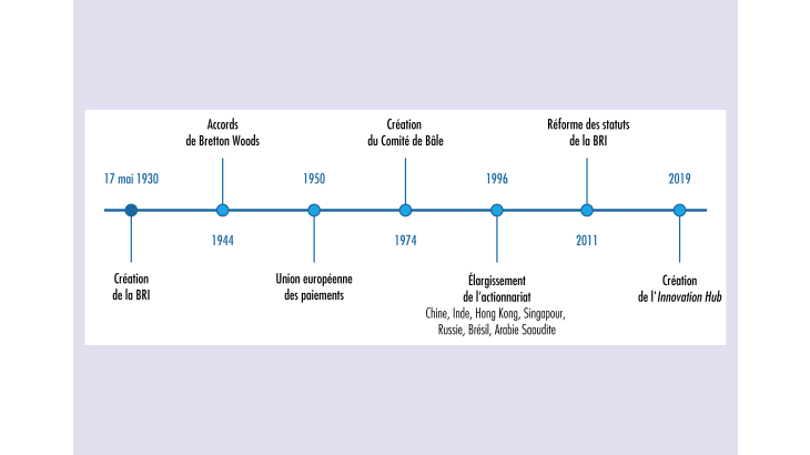 90 ans de la Banque des règlements internationaux