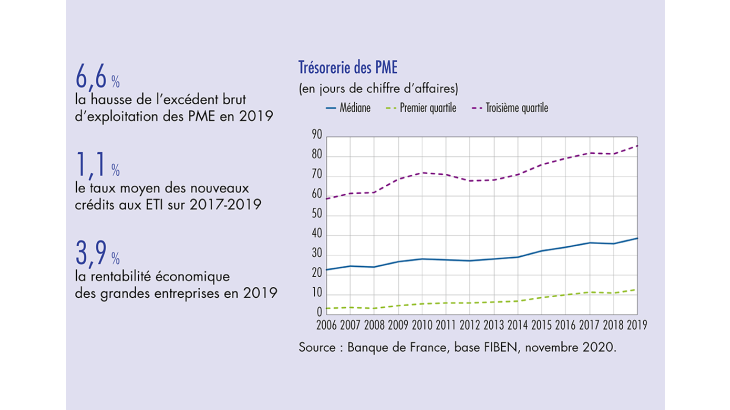 Trésorerie des PME