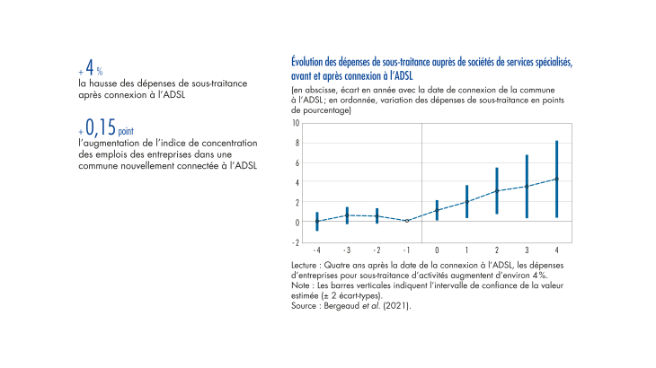 Evolution des dépenses de sous-traitance auprès de sociétés de services spécialisés, avant et après connexion à l'ADSL 2021