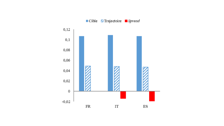 Figure 2 : Effets sur le taux de change des annonces de politique monétaire sur la fenêtre de la conférence de presse Source : Altavilla et al. (2019) et calculs des auteurs.