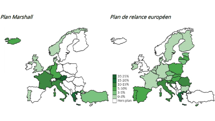  Investissements financés par le plan Marshall et le plan de relance européen