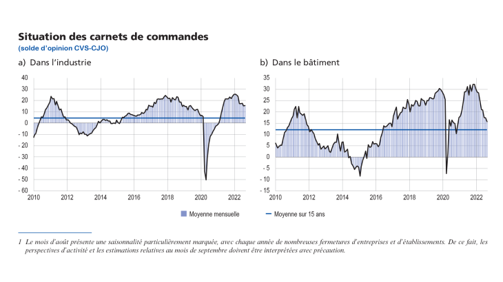 Enquête mensuelle de conjoncture sept 22