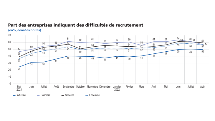 Point de conjoncture sept 22